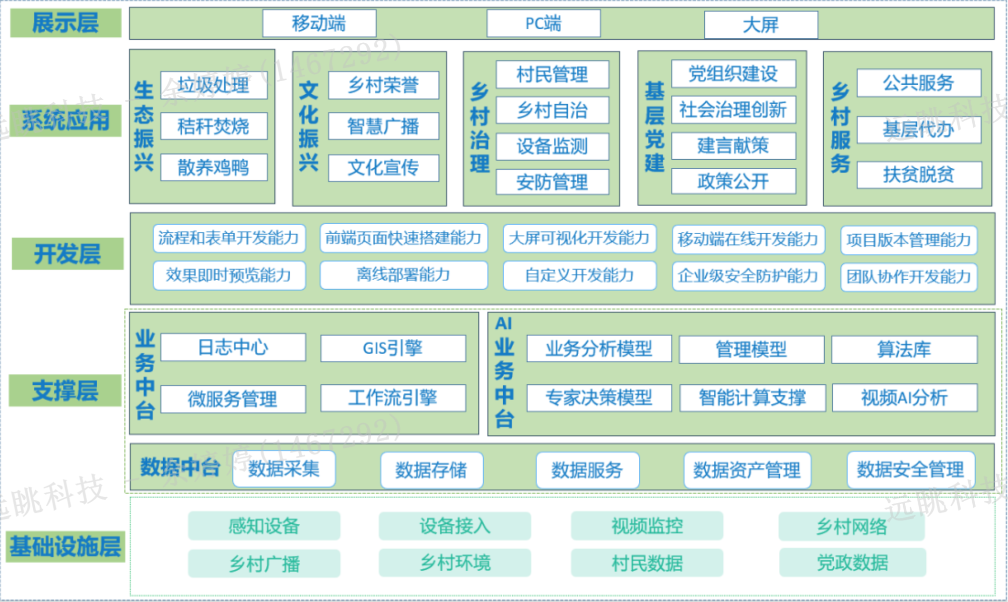 遠(yuǎn)眺智慧鄉(xiāng)村管理系統(tǒng)，加速鄉(xiāng)村數(shù)字化轉(zhuǎn)型，助力鄉(xiāng)村振興發(fā)展！