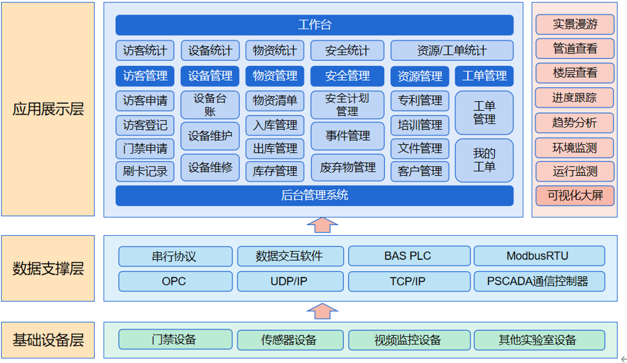 遠(yuǎn)眺LIMS實(shí)驗(yàn)室管理系統(tǒng)解決方案，助力實(shí)驗(yàn)室綜合管理！