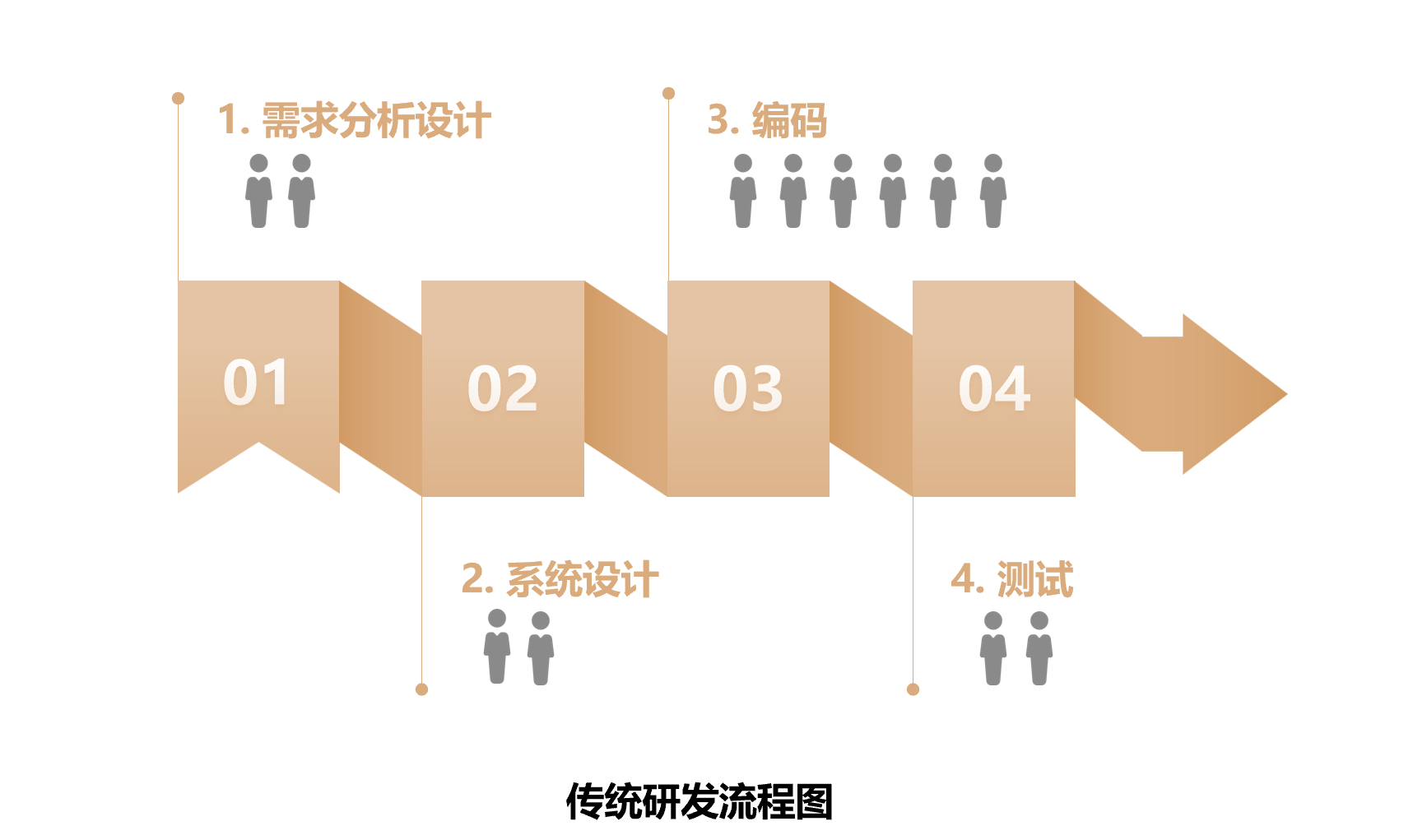 捷碼·智：AI驅(qū)動(dòng)，重塑移動(dòng)APP開(kāi)發(fā)新范式