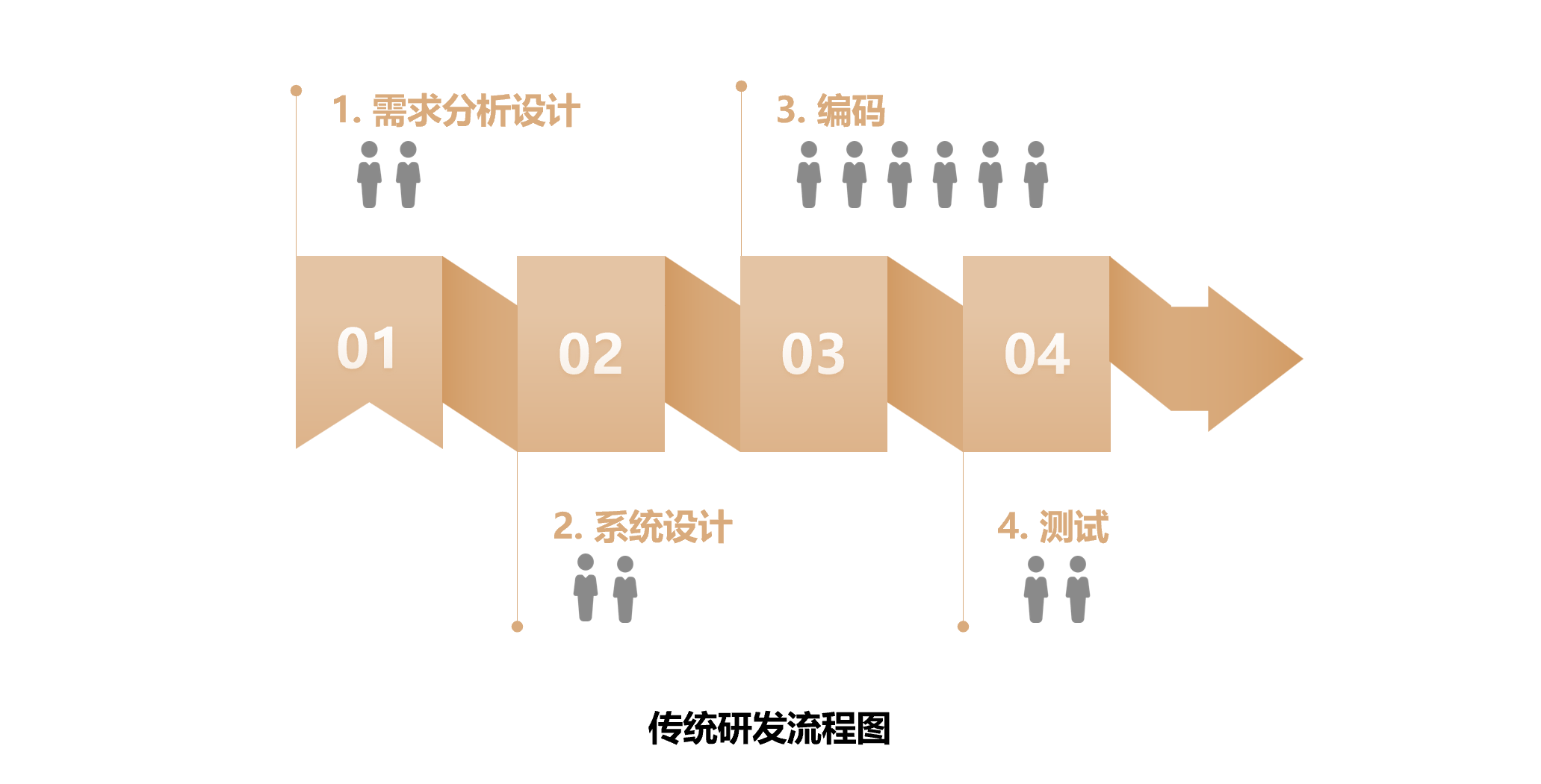 AI賦能， 捷碼智打造高效、低成本、高質(zhì)量的移動(dòng)應(yīng)用開(kāi)發(fā)新范式
