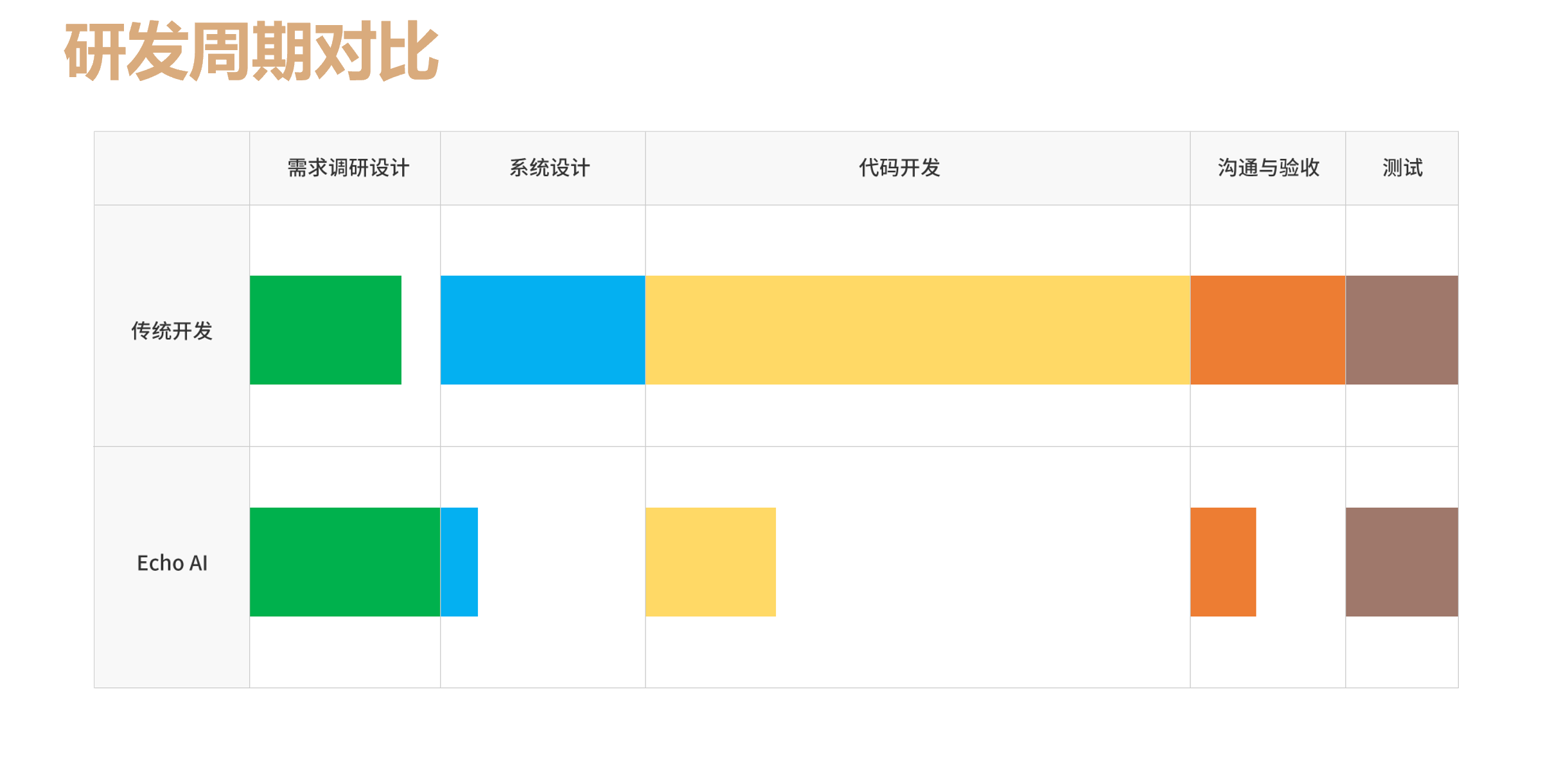 多智能體系統(tǒng)：看捷碼智如何高效打造軟件應(yīng)用？