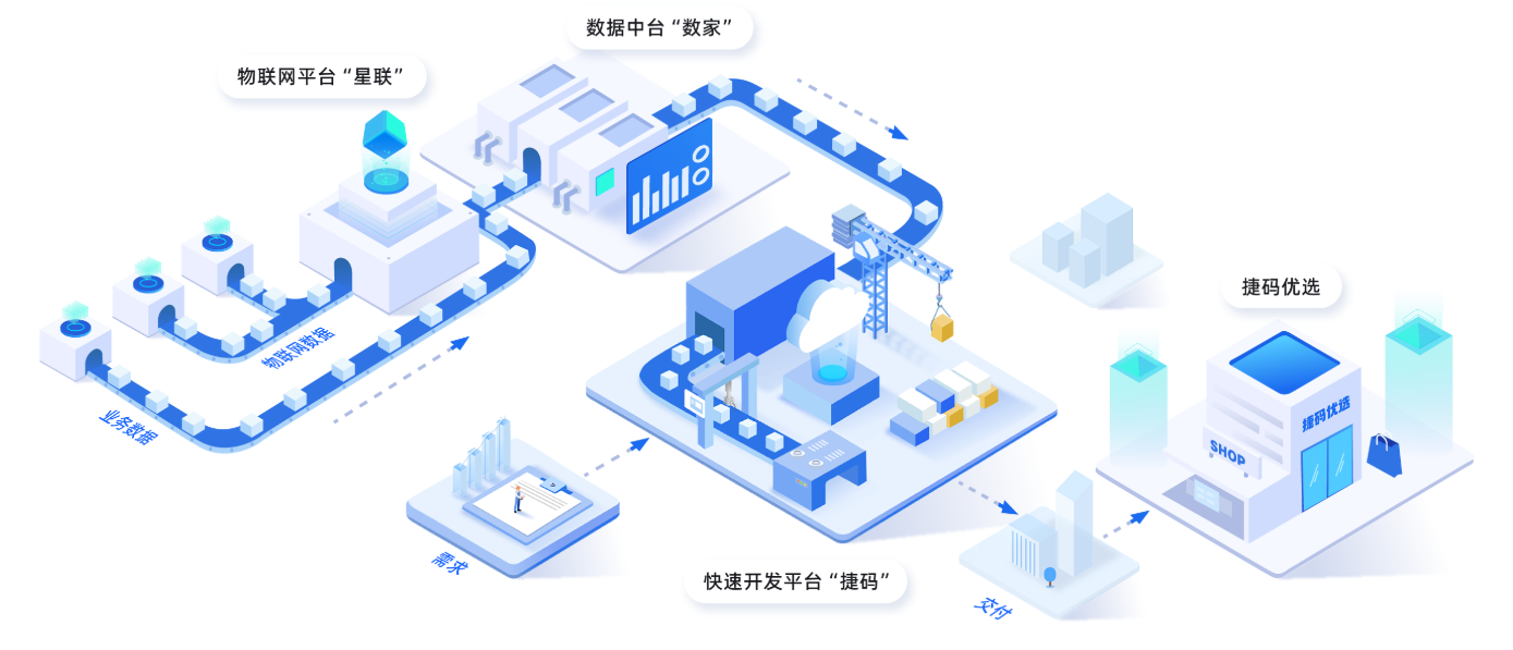 遠(yuǎn)眺科技軟件生產(chǎn)線，賦能城市生命線項(xiàng)目打造！