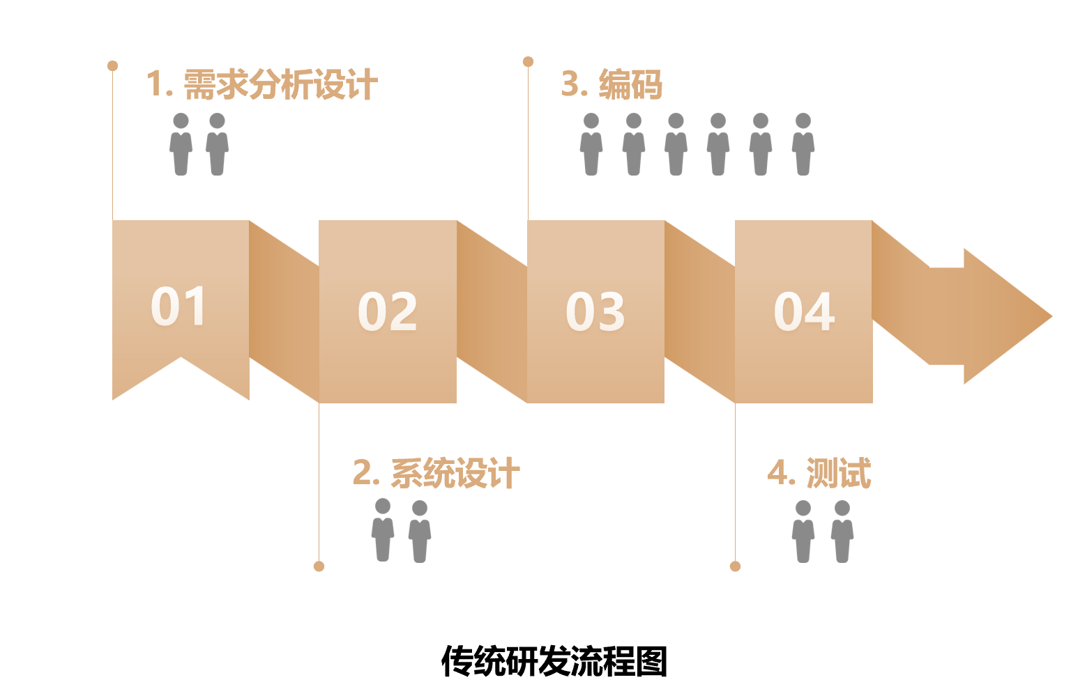 AI代碼生成軟件有哪些？深度解析及推薦