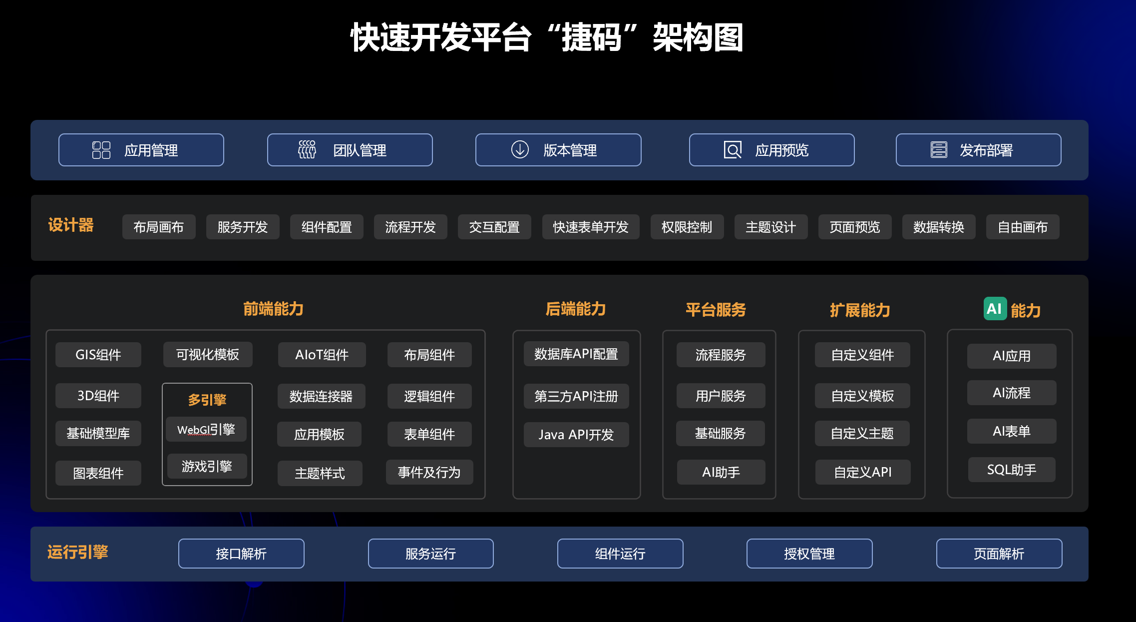 低代碼平臺(tái)如何讓企業(yè)數(shù)字化轉(zhuǎn)型少走彎路？我的實(shí)戰(zhàn)觀察