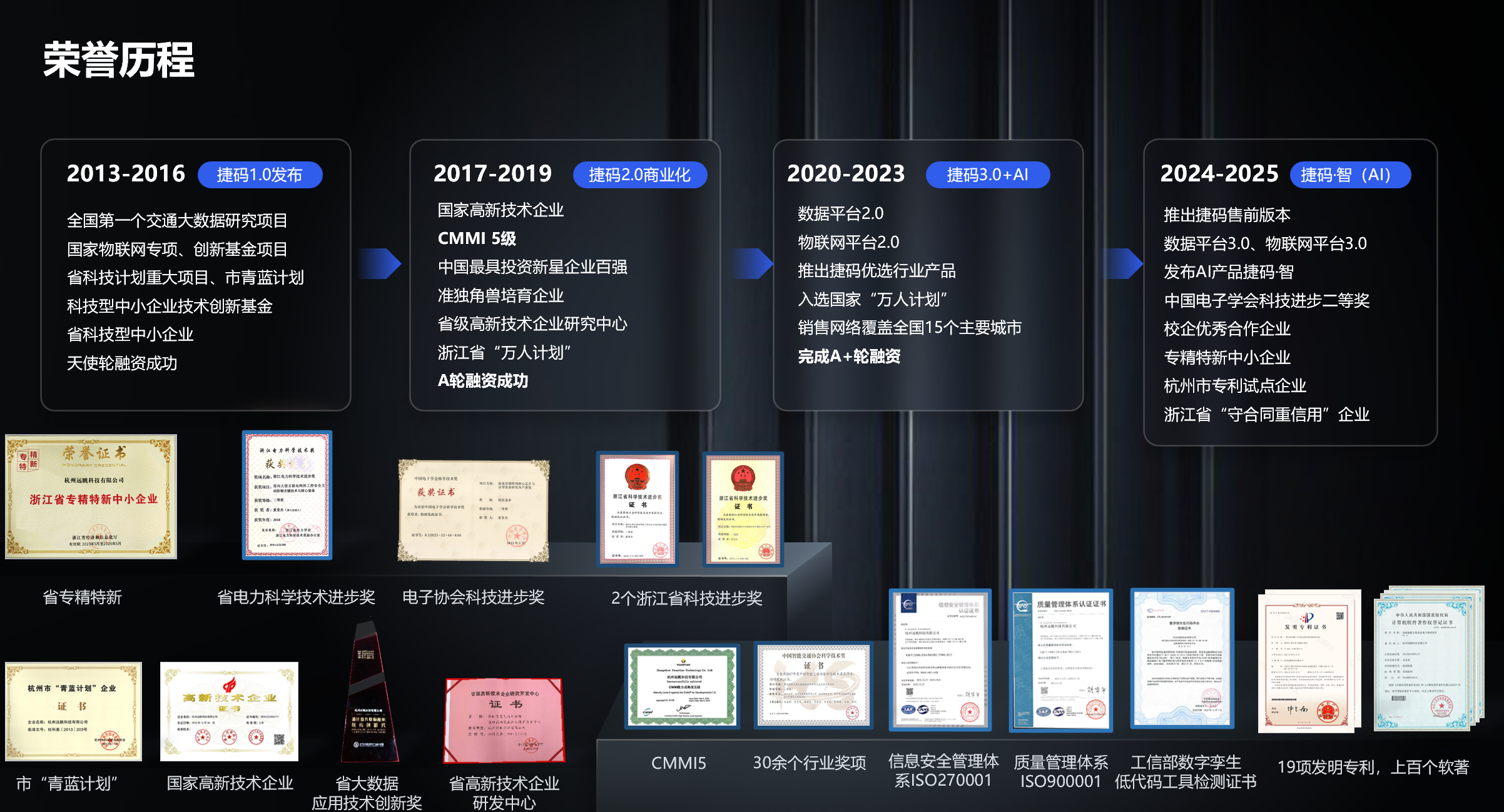 遠(yuǎn)眺科技打造智慧工地可視化平臺(tái)，助力客戶橋梁智能檢測(cè)！
