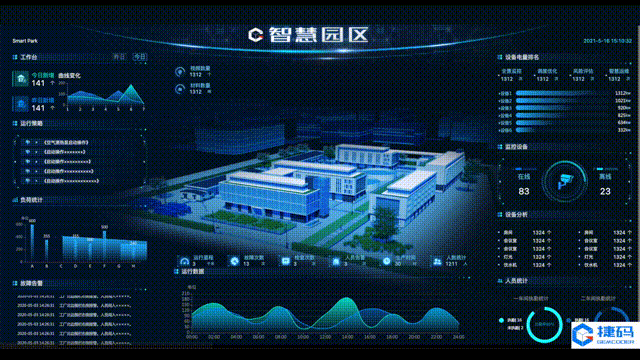 用捷碼這個(gè)新功能，銷售僅用一分鐘就搭建了大屏可視化