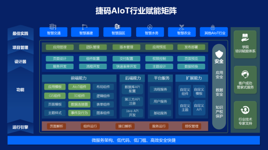 遠(yuǎn)眺科技“捷碼3.0”低代碼，升級(jí)賦能AIoT項(xiàng)目軟件開(kāi)發(fā)