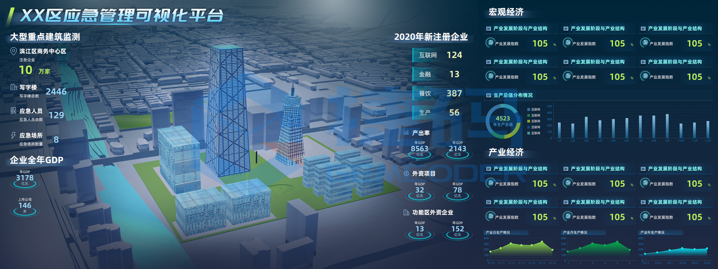 應(yīng)急管理可視化平臺大屏可視化模板