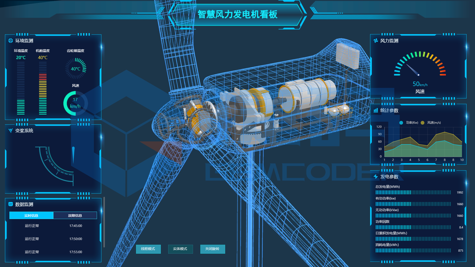 智慧風(fēng)力發(fā)電機看板大屏可視化模板