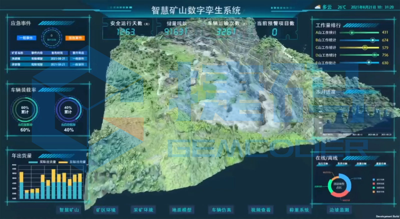 智慧礦山數(shù)字孿生大屏可視化模板