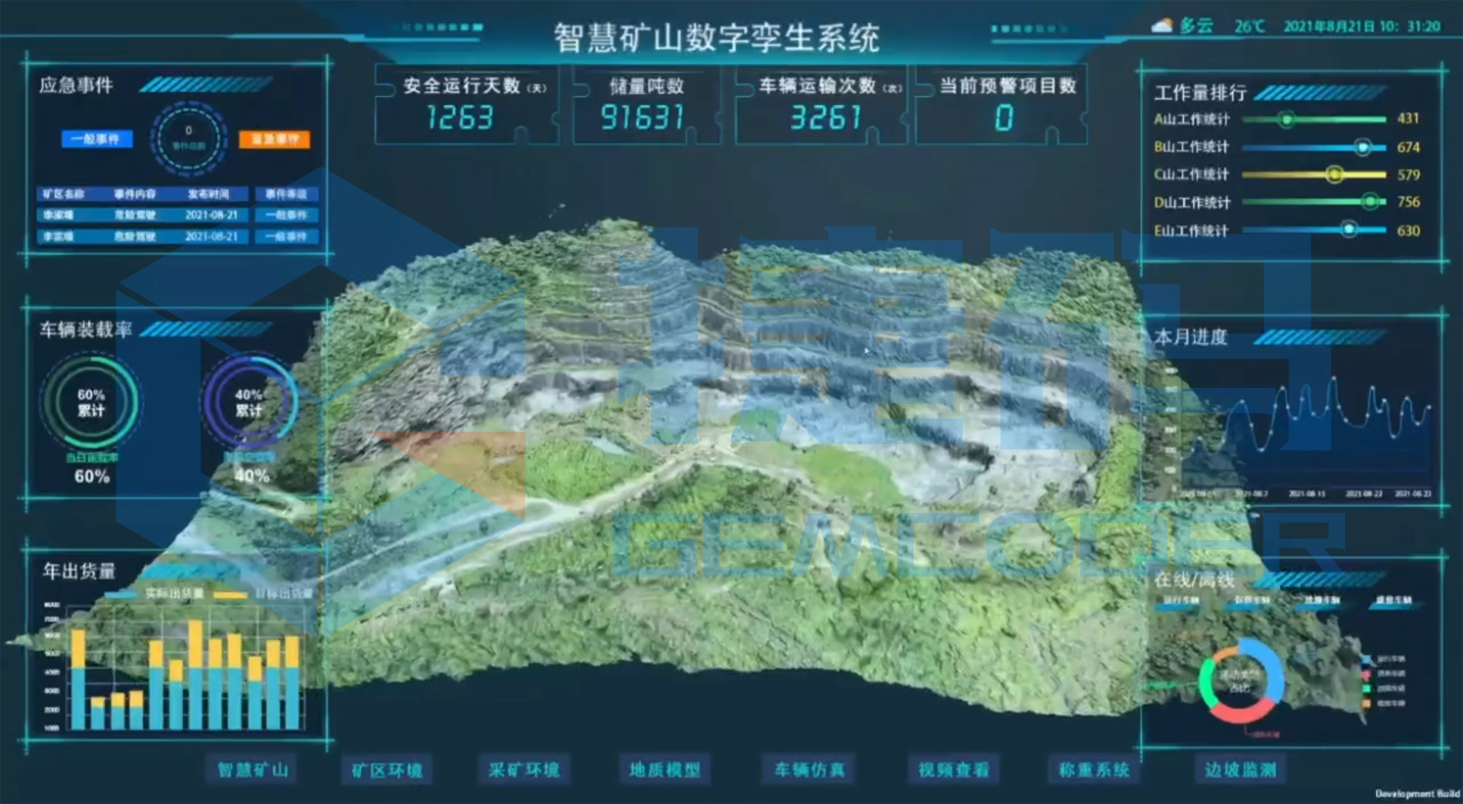 智慧礦山數(shù)字孿生大屏可視化模板