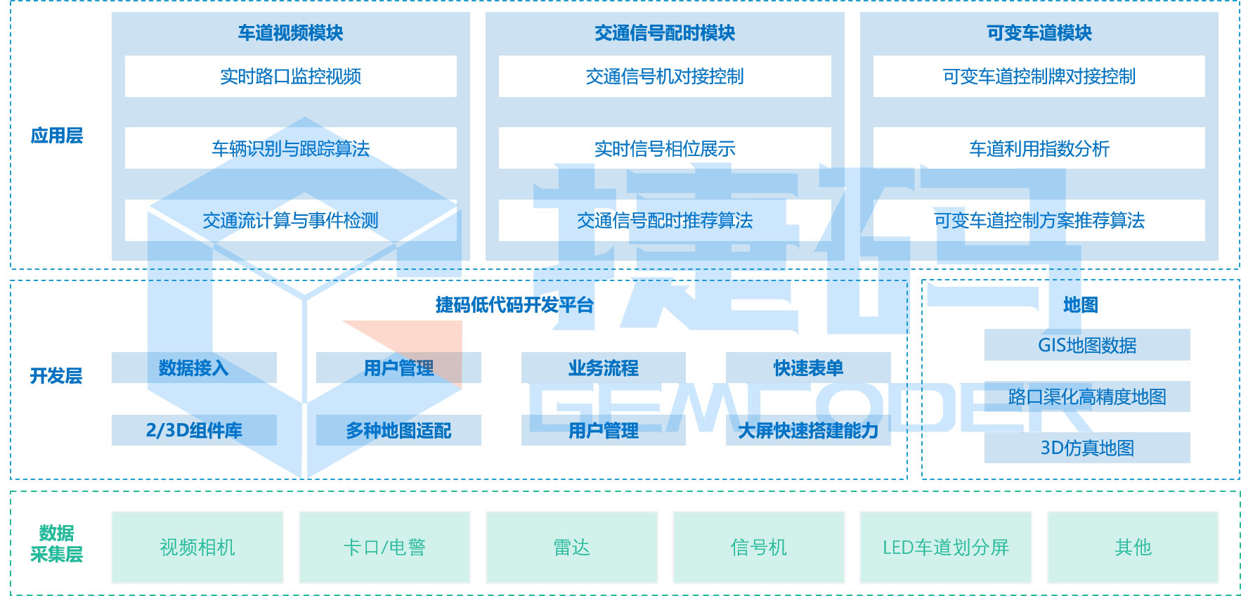 特殊車道信號自適應(yīng)控制系統(tǒng)