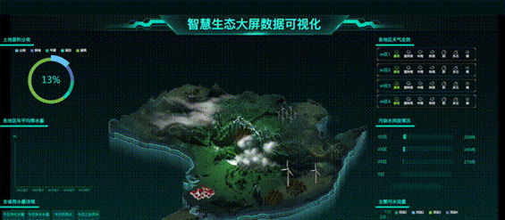 低代碼開發(fā)平臺輕松搭建大屏應(yīng)用