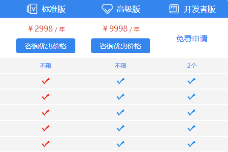 低代碼開發(fā)平臺怎么收費(fèi)？價格明細(xì)表
