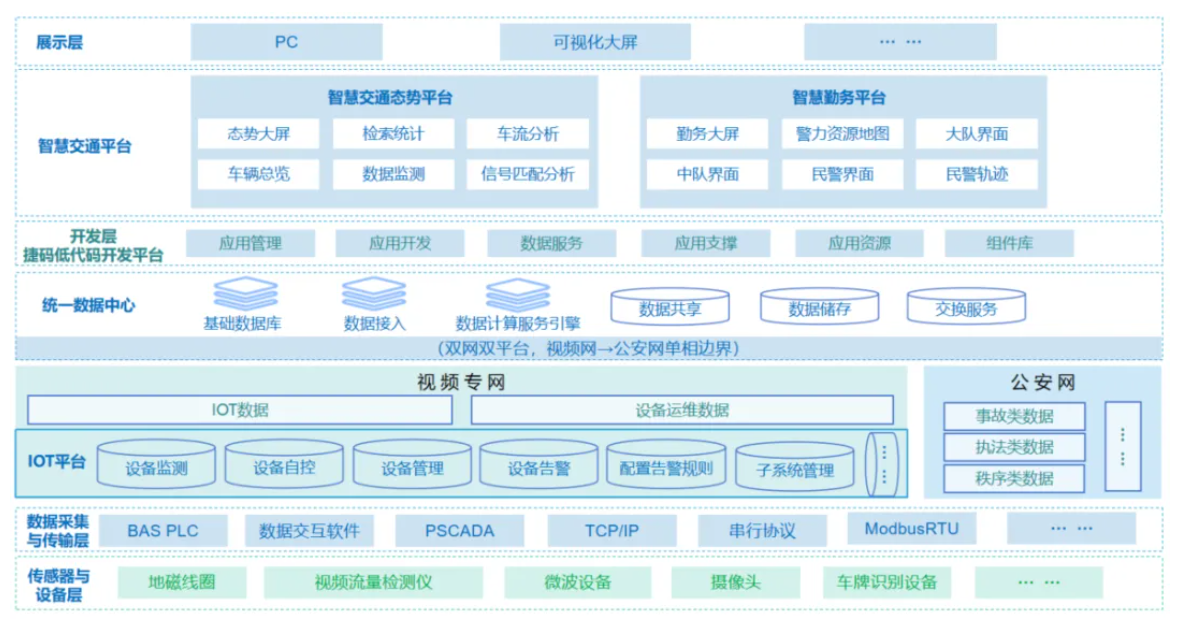 遠眺科技，成功交付打造智慧交通大數(shù)據(jù)平臺項目，助力智能交通打造！